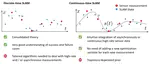 Continuous-Time vs. Discrete-Time Vision-based SLAM: A Comparative Study